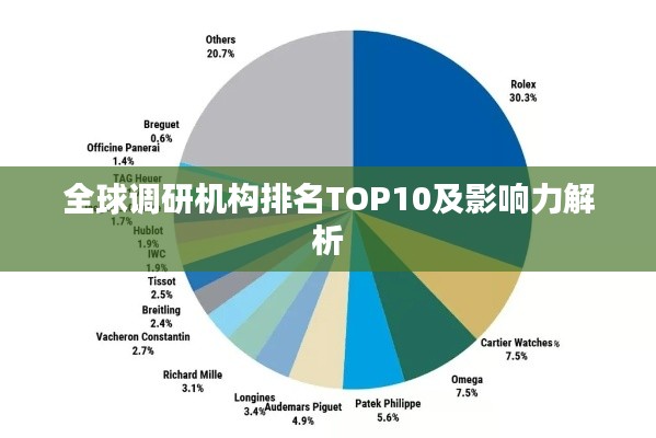 全球調(diào)研機(jī)構(gòu)排名TOP10及影響力解析