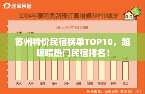 蘇州特價(jià)民宿榜單TOP10，超吸睛熱門民宿排名！