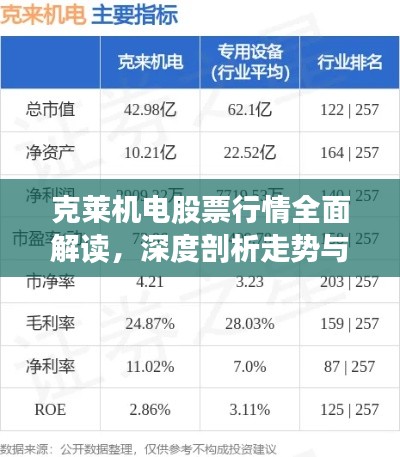 克萊機(jī)電股票行情全面解讀，深度剖析走勢(shì)與機(jī)遇