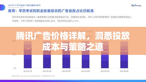 騰訊廣告價(jià)格詳解，洞悉投放成本與策略之道