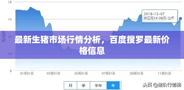 最新生豬市場(chǎng)行情分析，百度搜羅最新價(jià)格信息