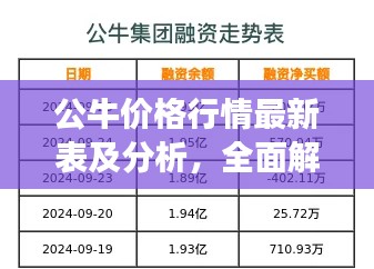 公牛價(jià)格行情最新表及分析，全面解讀今日市場(chǎng)趨勢(shì)