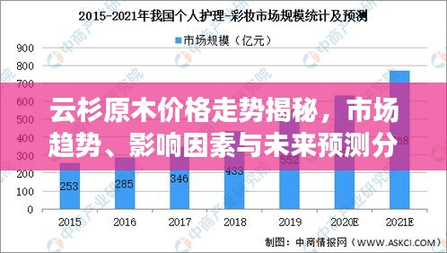 云杉原木價格走勢揭秘，市場趨勢、影響因素與未來預(yù)測分析