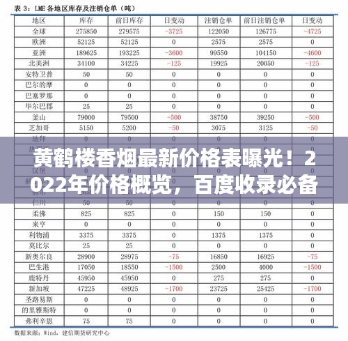 黃鶴樓香煙最新價格表曝光！2022年價格概覽，百度收錄必備標(biāo)題！