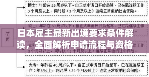 日本雇主最新出境要求條件解讀，全面解析申請(qǐng)流程與資格標(biāo)準(zhǔn)