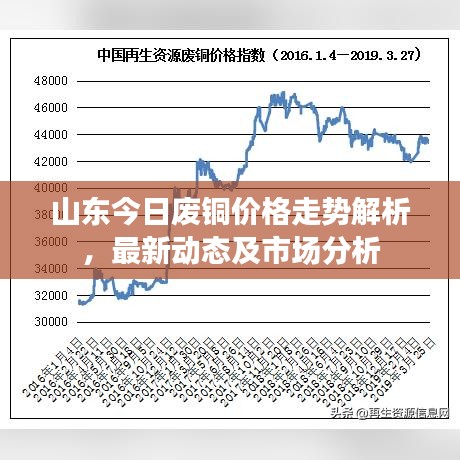 山東今日廢銅價格走勢解析，最新動態(tài)及市場分析