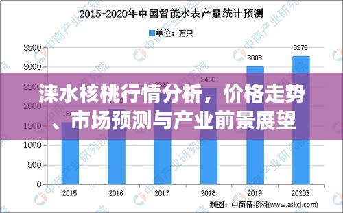 淶水核桃行情分析，價(jià)格走勢、市場預(yù)測與產(chǎn)業(yè)前景展望