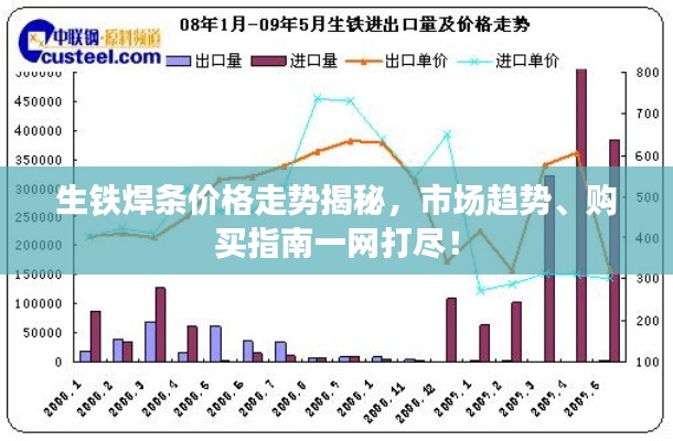 生鐵焊條價(jià)格走勢揭秘，市場趨勢、購買指南一網(wǎng)打盡！