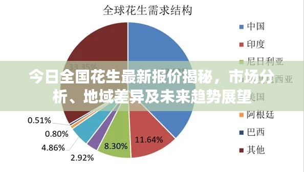 今日全國花生最新報(bào)價(jià)揭秘，市場(chǎng)分析、地域差異及未來趨勢(shì)展望