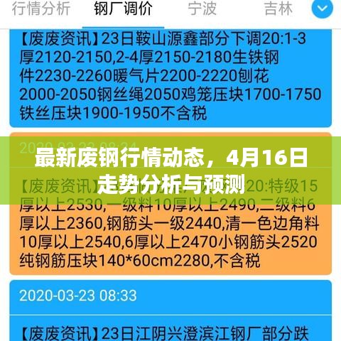 最新廢鋼行情動態(tài)，4月16日走勢分析與預測