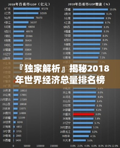 『獨家解析』揭秘2018年世界經(jīng)濟總量排名榜單！