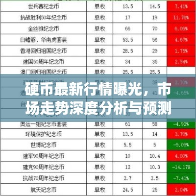 硬幣最新行情曝光，市場(chǎng)走勢(shì)深度分析與預(yù)測(cè)