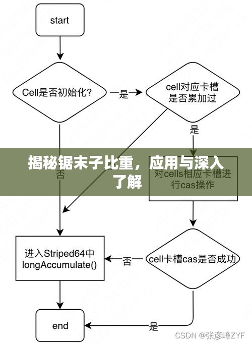 揭秘鋸末子比重，應(yīng)用與深入了解