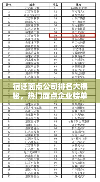 宿遷面點公司排名大揭秘，熱門面點企業(yè)榜單揭曉！