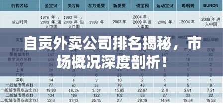 自貢外賣公司排名揭秘，市場概況深度剖析！