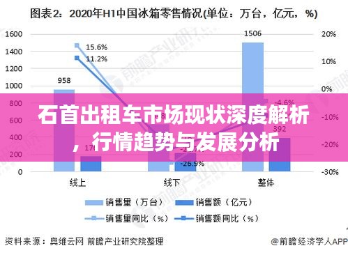 石首出租車市場現(xiàn)狀深度解析，行情趨勢與發(fā)展分析