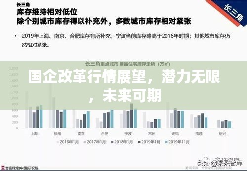 國(guó)企改革行情展望，潛力無(wú)限，未來(lái)可期