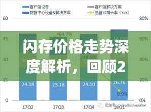 閃存價(jià)格走勢(shì)深度解析，回顧2017年展望未來發(fā)展