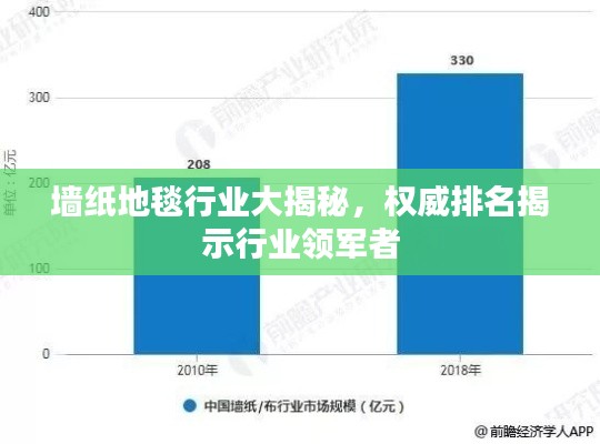 墻紙地毯行業(yè)大揭秘，權(quán)威排名揭示行業(yè)領(lǐng)軍者