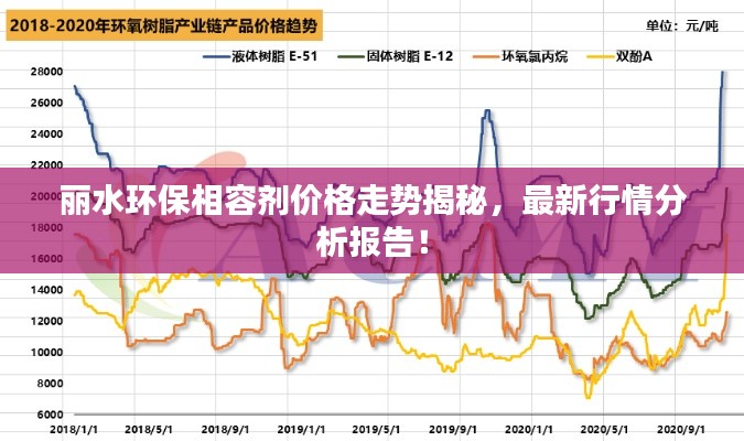 麗水環(huán)保相容劑價(jià)格走勢揭秘，最新行情分析報(bào)告！