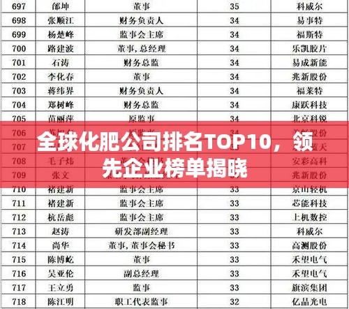 全球化肥公司排名TOP10，領(lǐng)先企業(yè)榜單揭曉