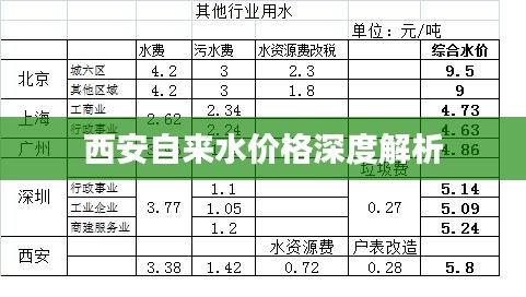 西安自來水價(jià)格深度解析