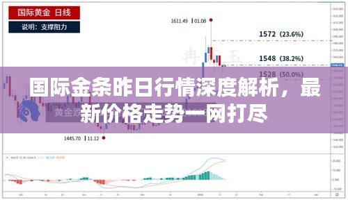 國際金條昨日行情深度解析，最新價格走勢一網(wǎng)打盡