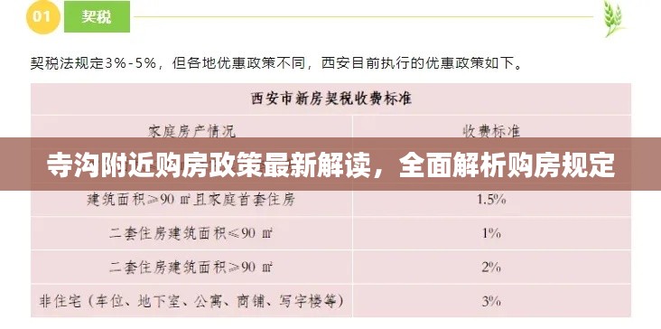 寺溝附近購房政策最新解讀，全面解析購房規(guī)定