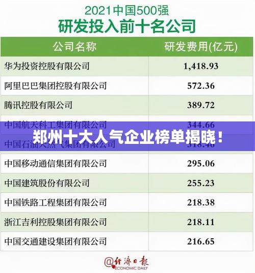 鄭州十大人氣企業(yè)榜單揭曉！