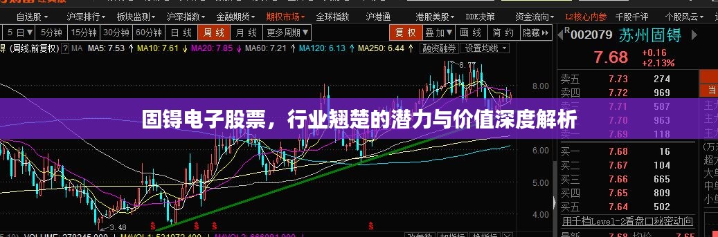 固锝電子股票，行業(yè)翹楚的潛力與價值深度解析