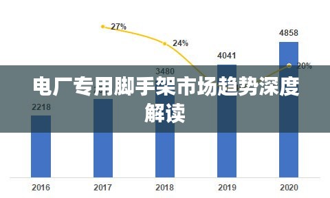 電廠專用腳手架市場趨勢(shì)深度解讀