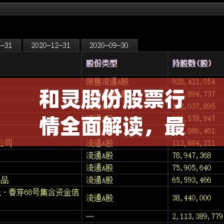 和靈股份股票行情全面解讀，最新動態(tài)、走勢分析與投資建議