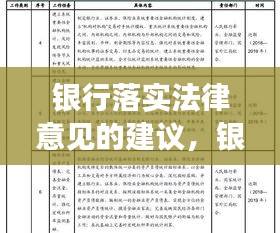 銀行落實法律意見的建議，銀行業(yè)法律規(guī)范 